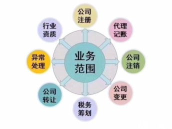 代理記賬如何為公司服務(wù)？挑選優(yōu)質(zhì)代理記賬的重要性與廣州工商注冊代辦指南