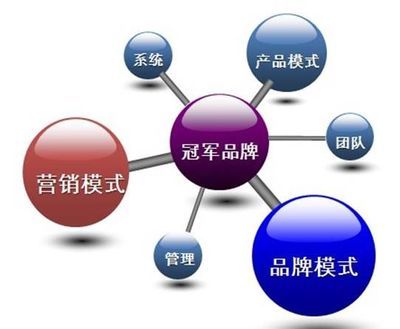 中國服裝行業最大利潤空間 品牌溢價與產業鏈高端環節