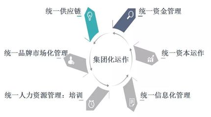 品牌先行，價值驅動 民生五官科集團CEO董迷芳論民營醫院投資并購的品牌管理要義
